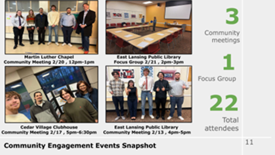Community Engagement Events Snapshot.png